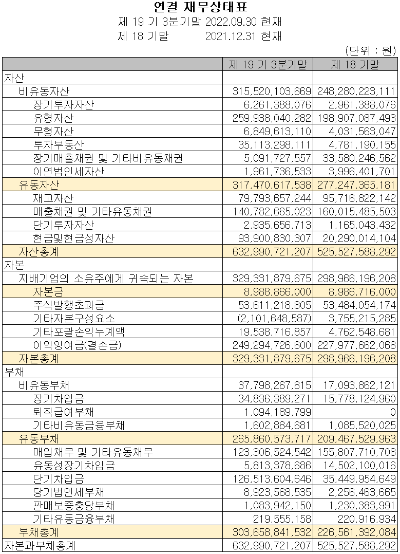 엠씨넥스 - 재무상태표
