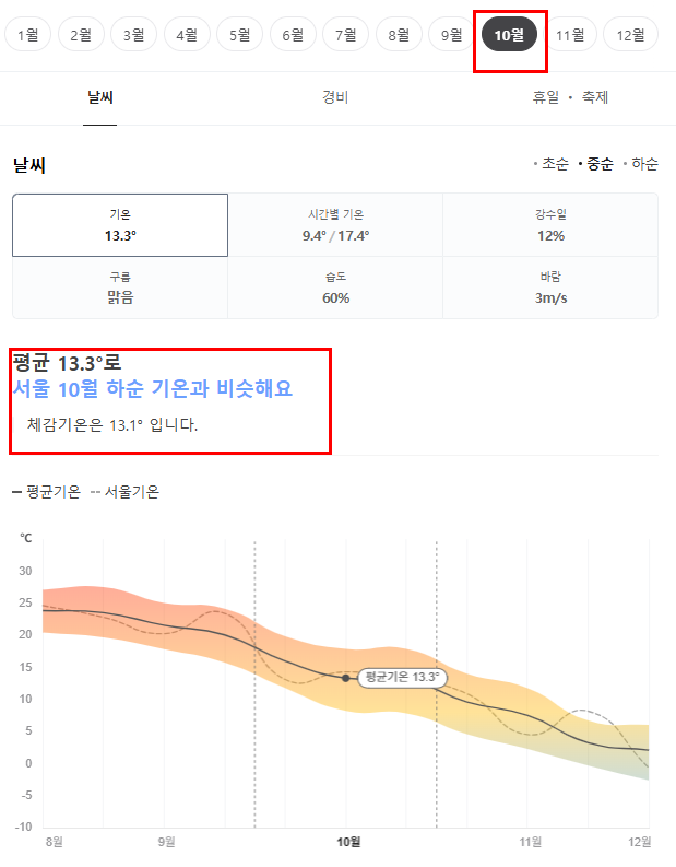 중국 대련 9월 날씨 옷차림 추천 여행지