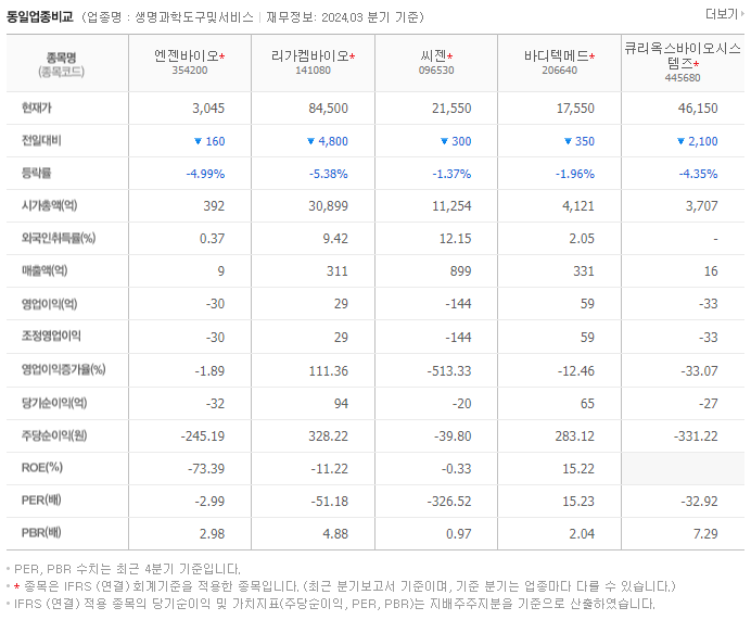 엔젠바이오_동종업비교자료