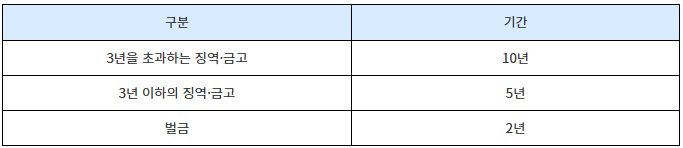 신상-정보-공개-기간