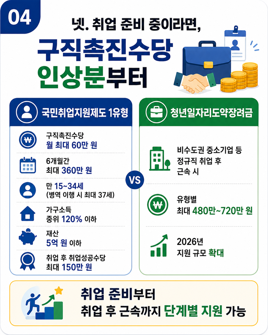 2026 청년지원금
