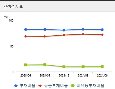 사조산업 주가 전망 안정성