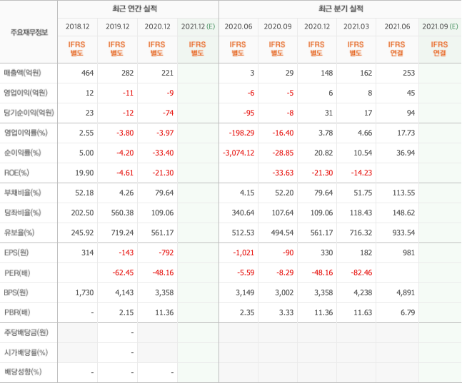 영상-콘텐츠-관련주 영상-콘텐츠-관련주