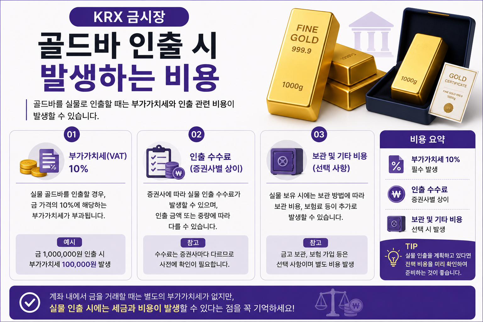 KRX 금시장 골드바 인출 시 발생하는 비용을 설명한 인포그래픽
