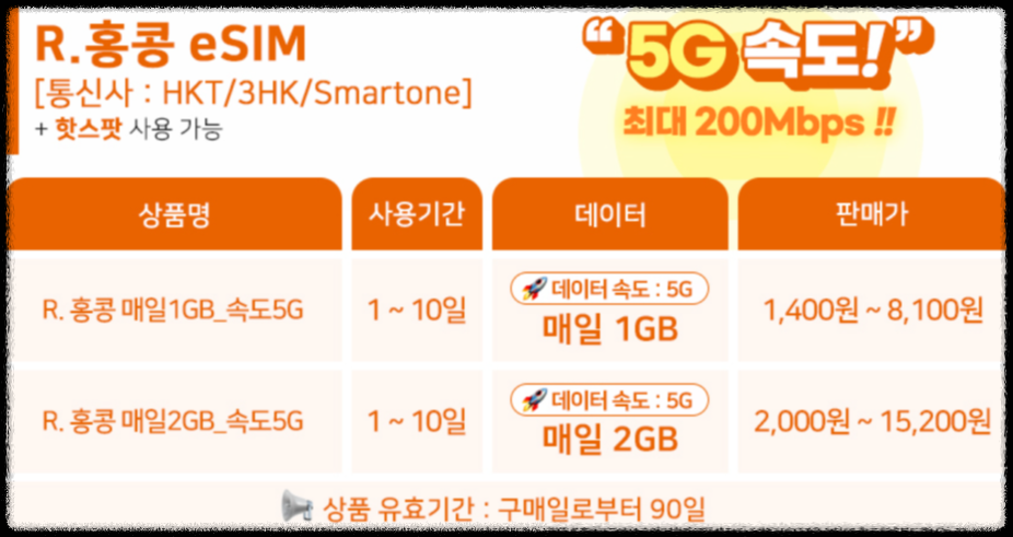 말톡홍콩eSIM