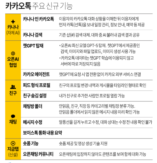 카카오톡-주요기능