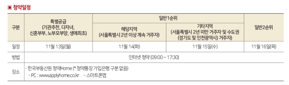 힐스테이트 e편한세상 문정