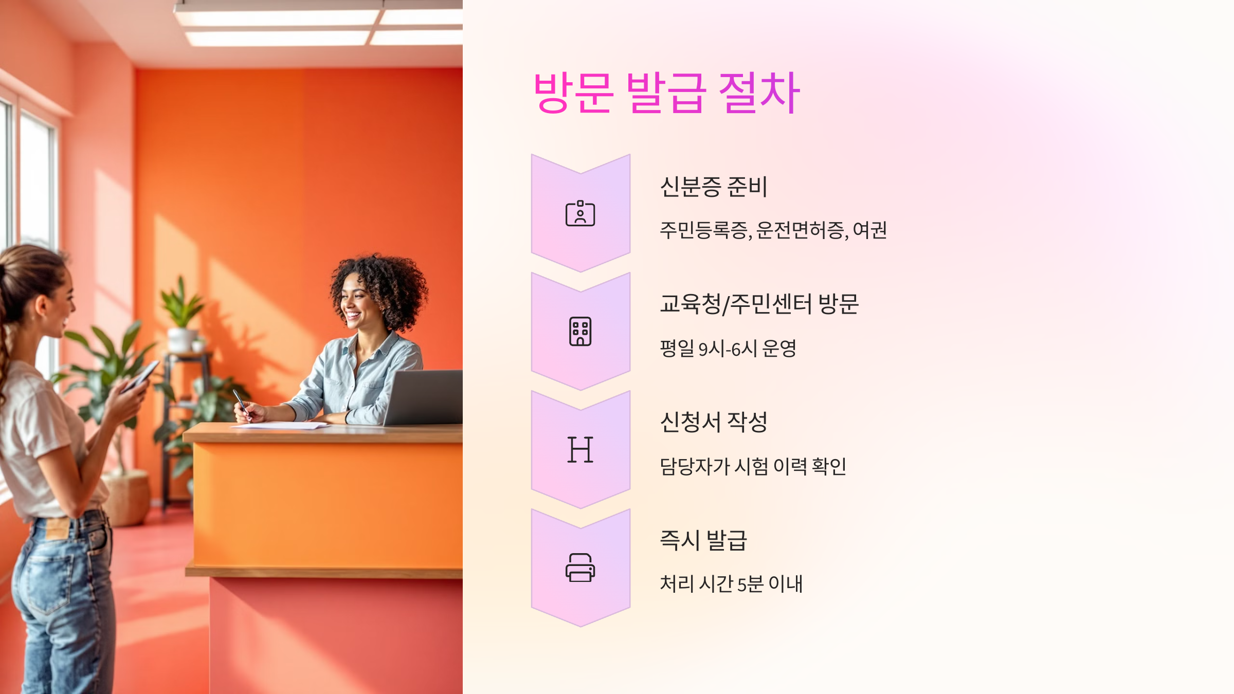🚶‍♂️ 방문 발급 절차