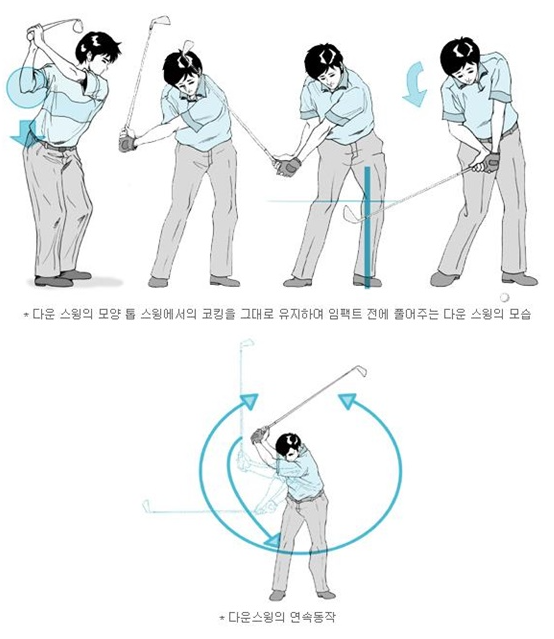 골프 스윙 단계별 연습 방법 : 다운스윙