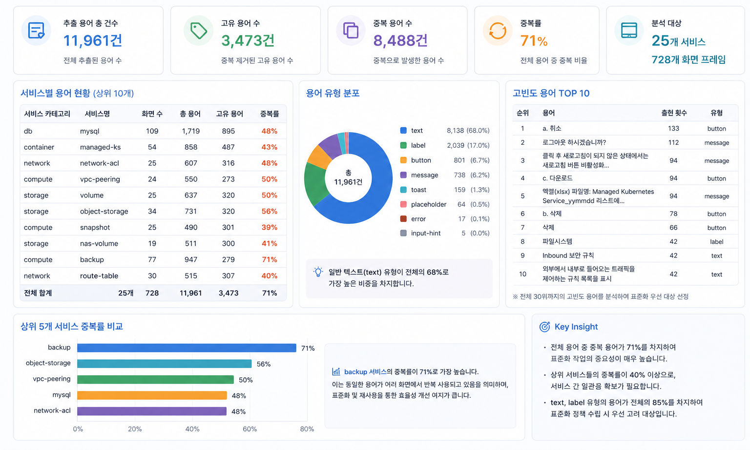 [AI활용] Claude 실무편 - Technical Writer Skill 만들기