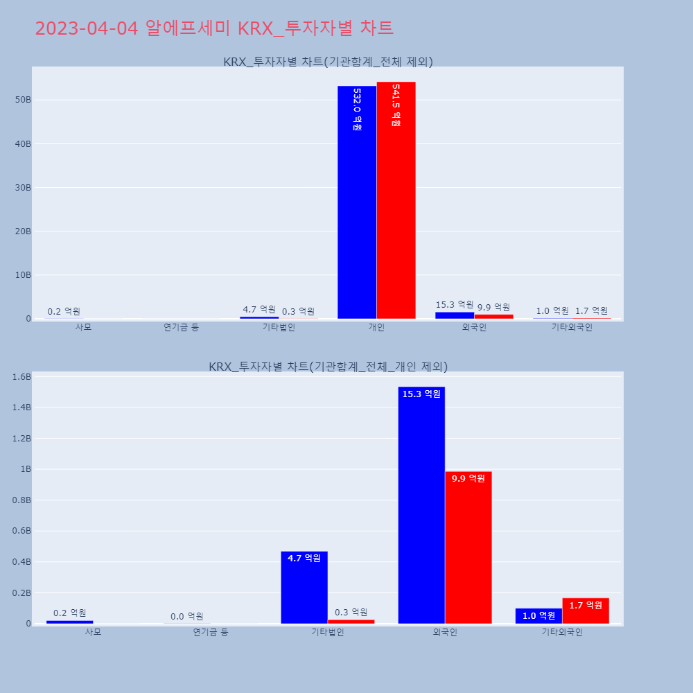 알에프세미_KRX_투자자별_차트