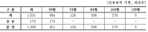 송파 가락삼익맨숀아파트 재건축 본격화