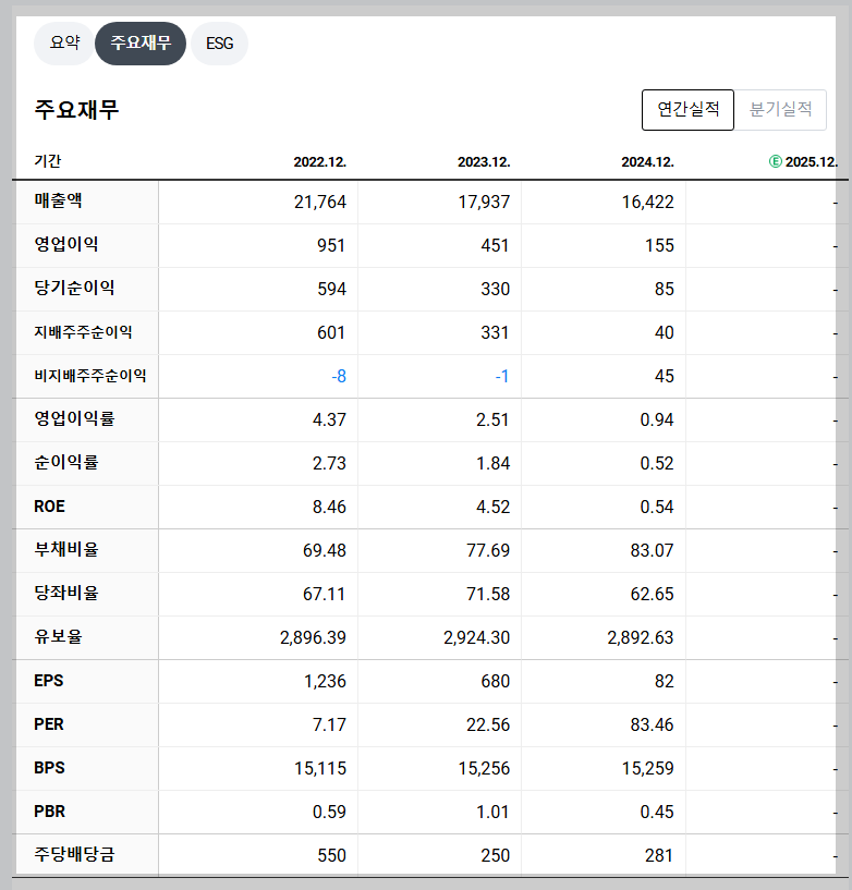 애경케미칼 재무 지표
