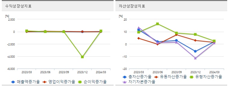 카카오 분기 주가 성장성