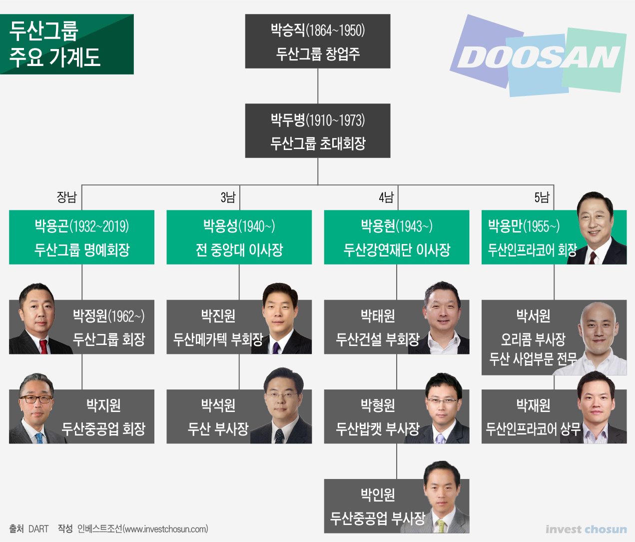 두산&#44; 두산우 주가 전망 호재