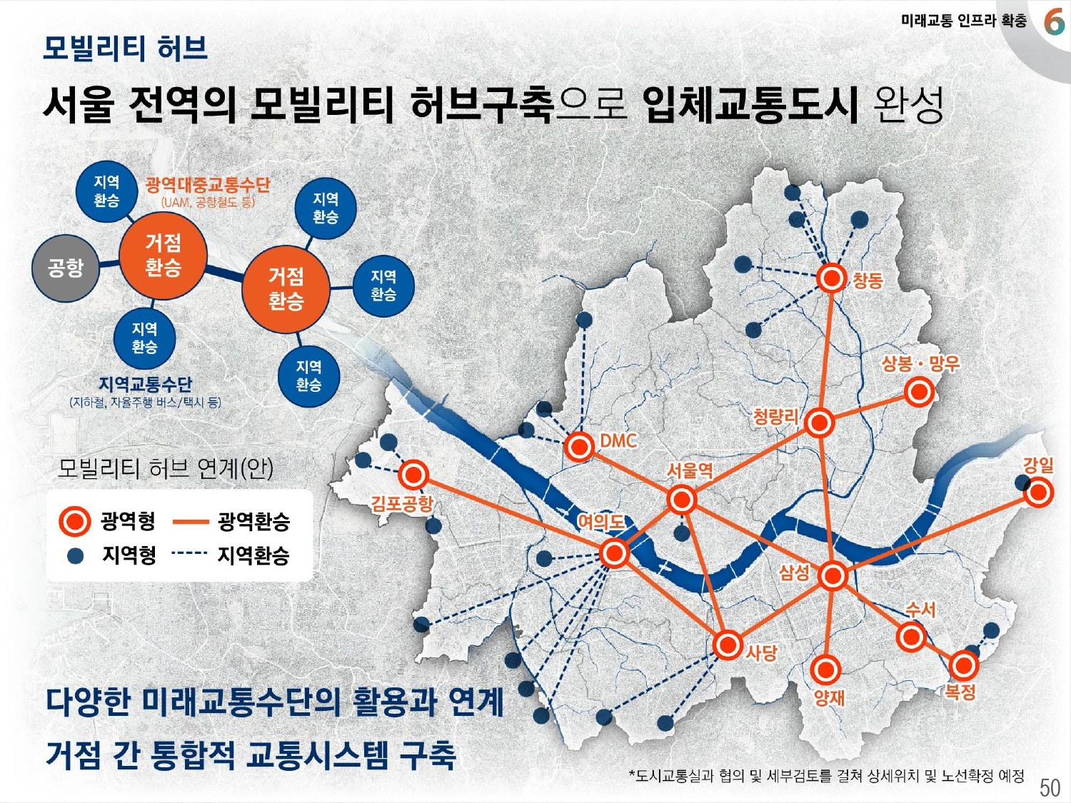 2040 서울도시기본계획