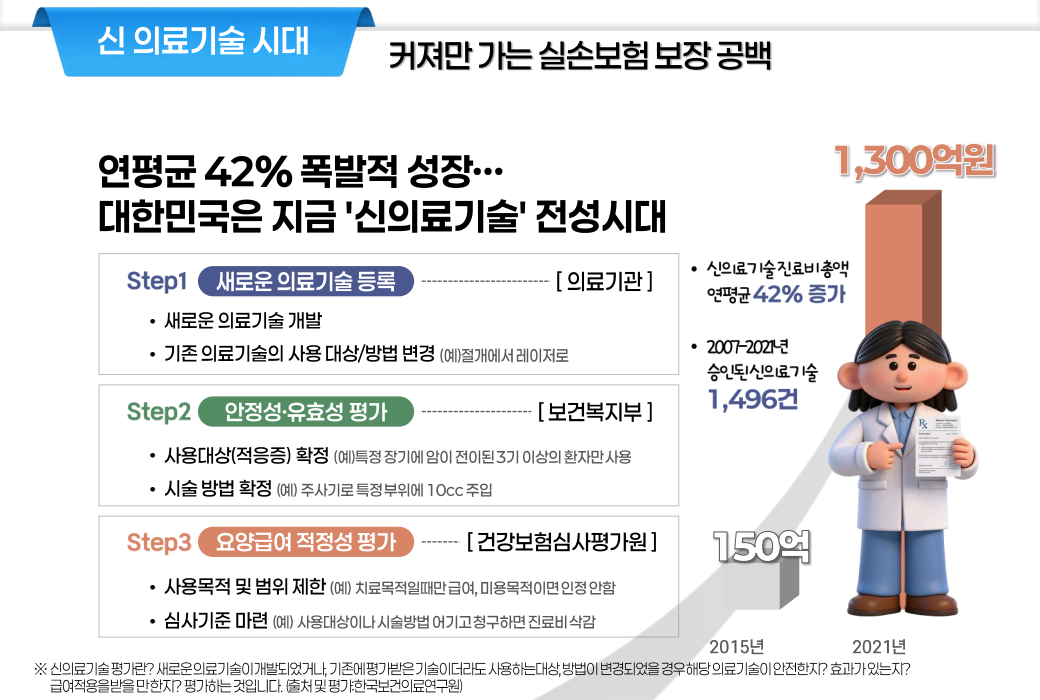 신의료기술