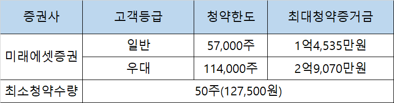 미래에셋증권 청약단위