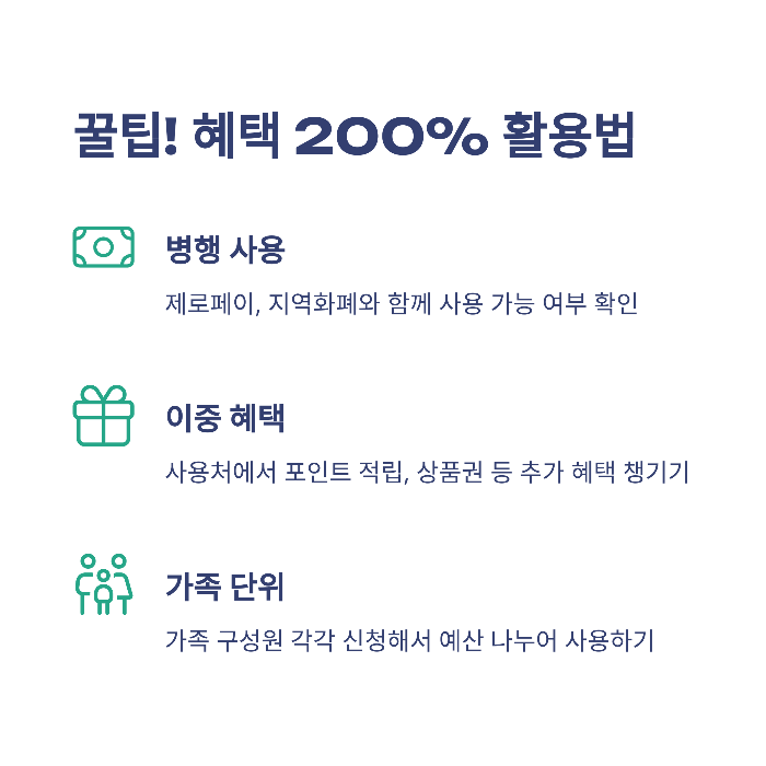민생회복 소비쿠폰