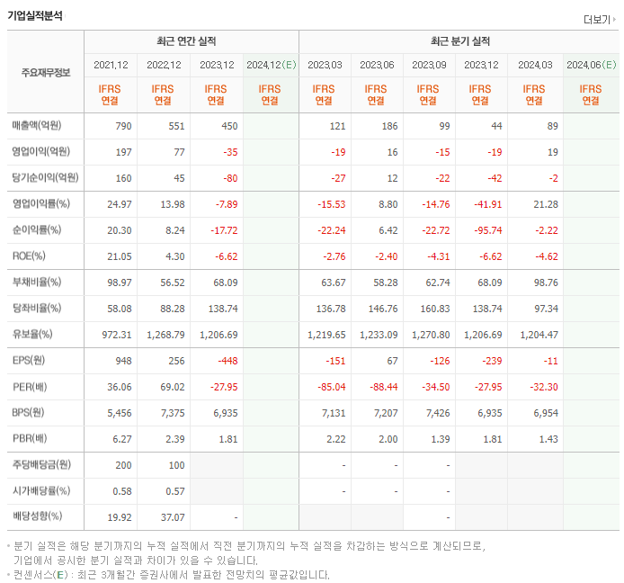 서울옥션_실적