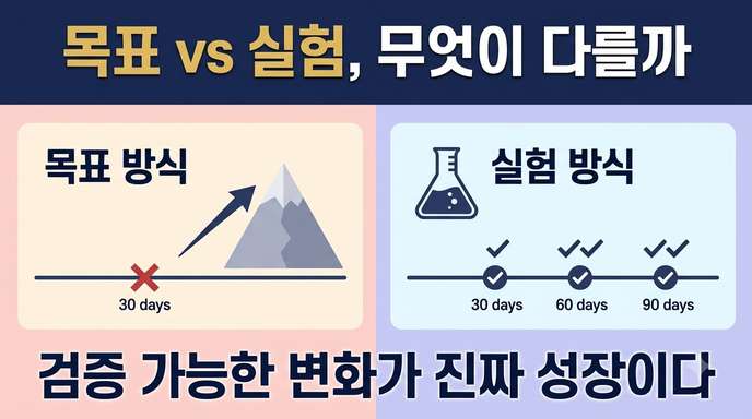 목표 방식 vs 실험 방식 비교