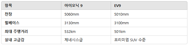 차이점