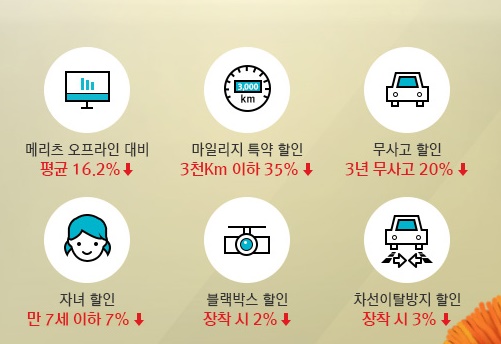 자동차 보험 비교견적 사이트