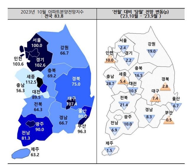 아파트분양전망지수