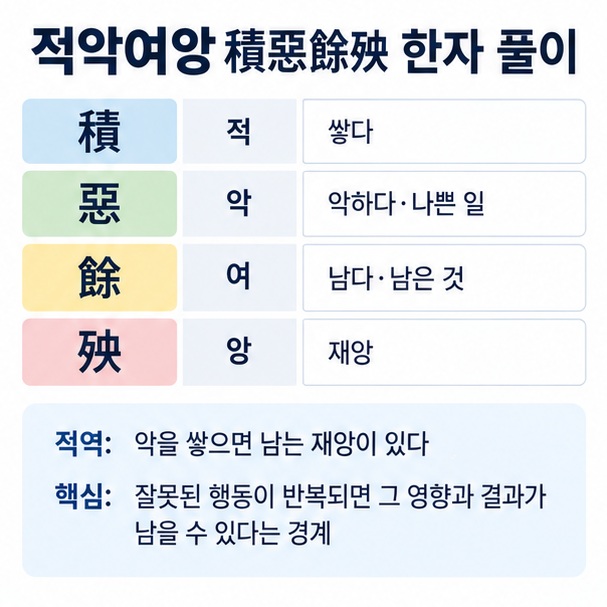적악여앙 한자 積惡餘殃의 적 악 여 앙 글자별 뜻을 표로 풀이한 이미지