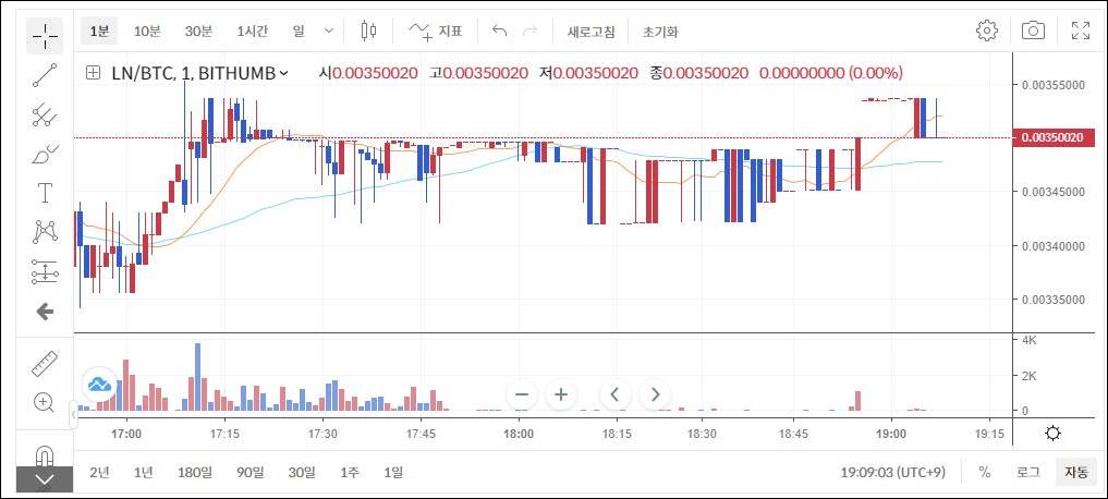 링크코인 시세