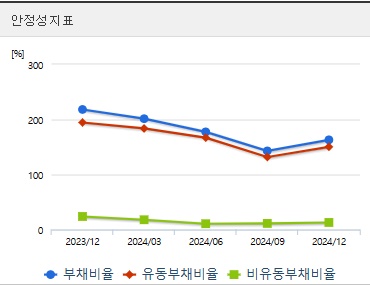 현대로템 주가 안정성 (0403)