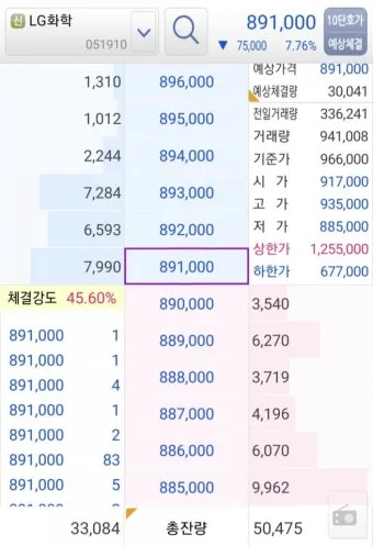 키움 증권 배당금 확인방법과 지급일 알아보기로 안내_27