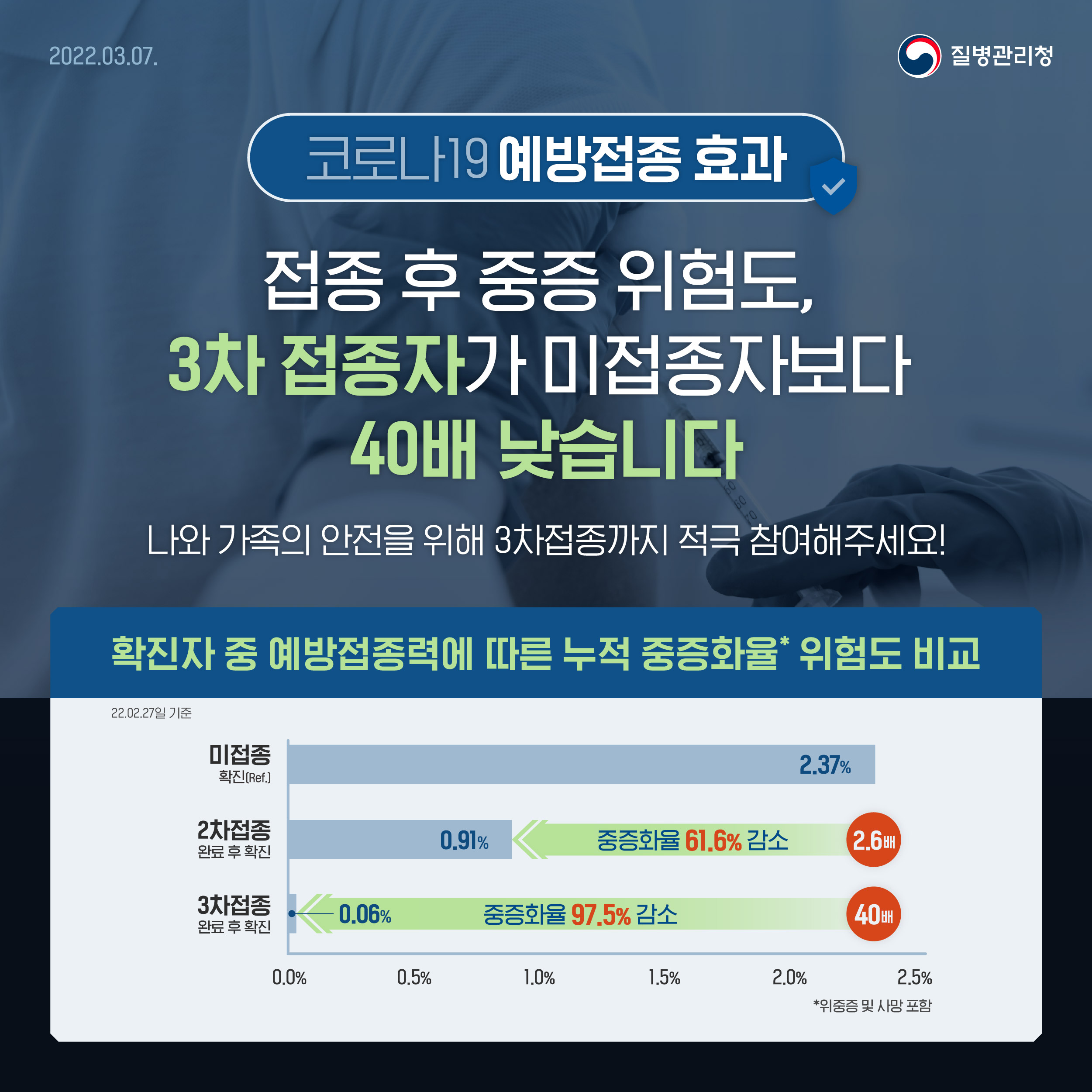 코로나 예방접종 3차까지 해야하나
