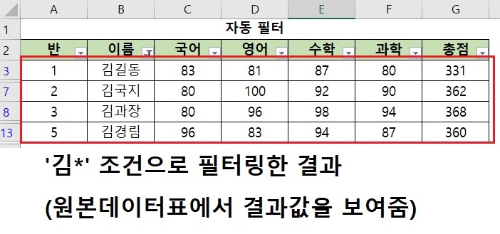 김씨성을 가진 사람의 데이터만 필터링