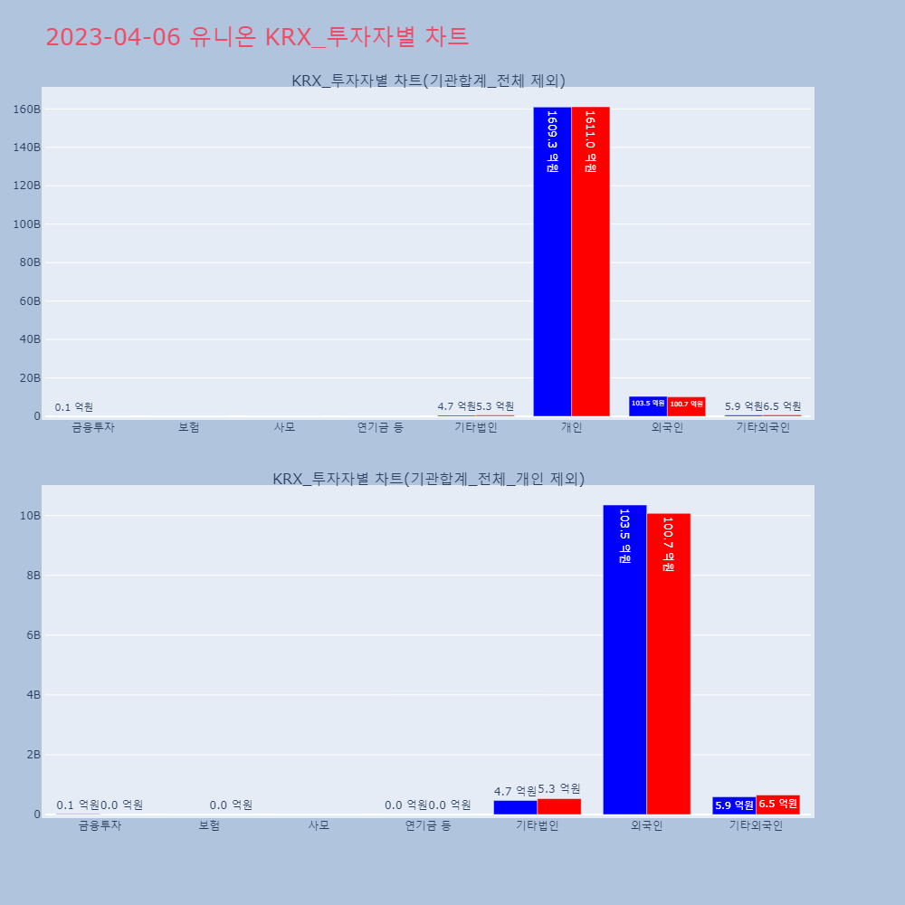 유니온_KRX_투자자별_차트