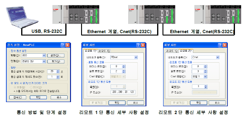 XG5000 - undefined - 3.3 XG5000 기본 사용법 XG5000 - undefined - 3.3 XG5000 기본 사용법