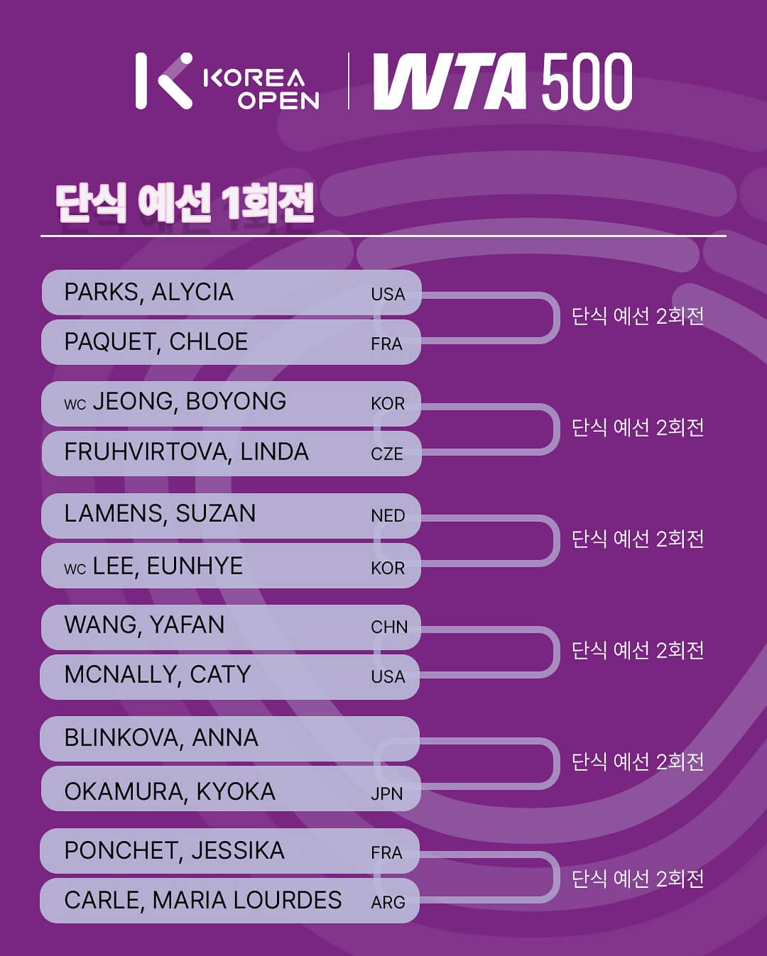 WTA 500 코리아오픈
