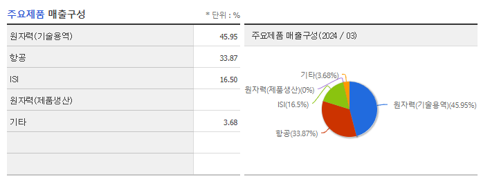 오르비텍_주요제품