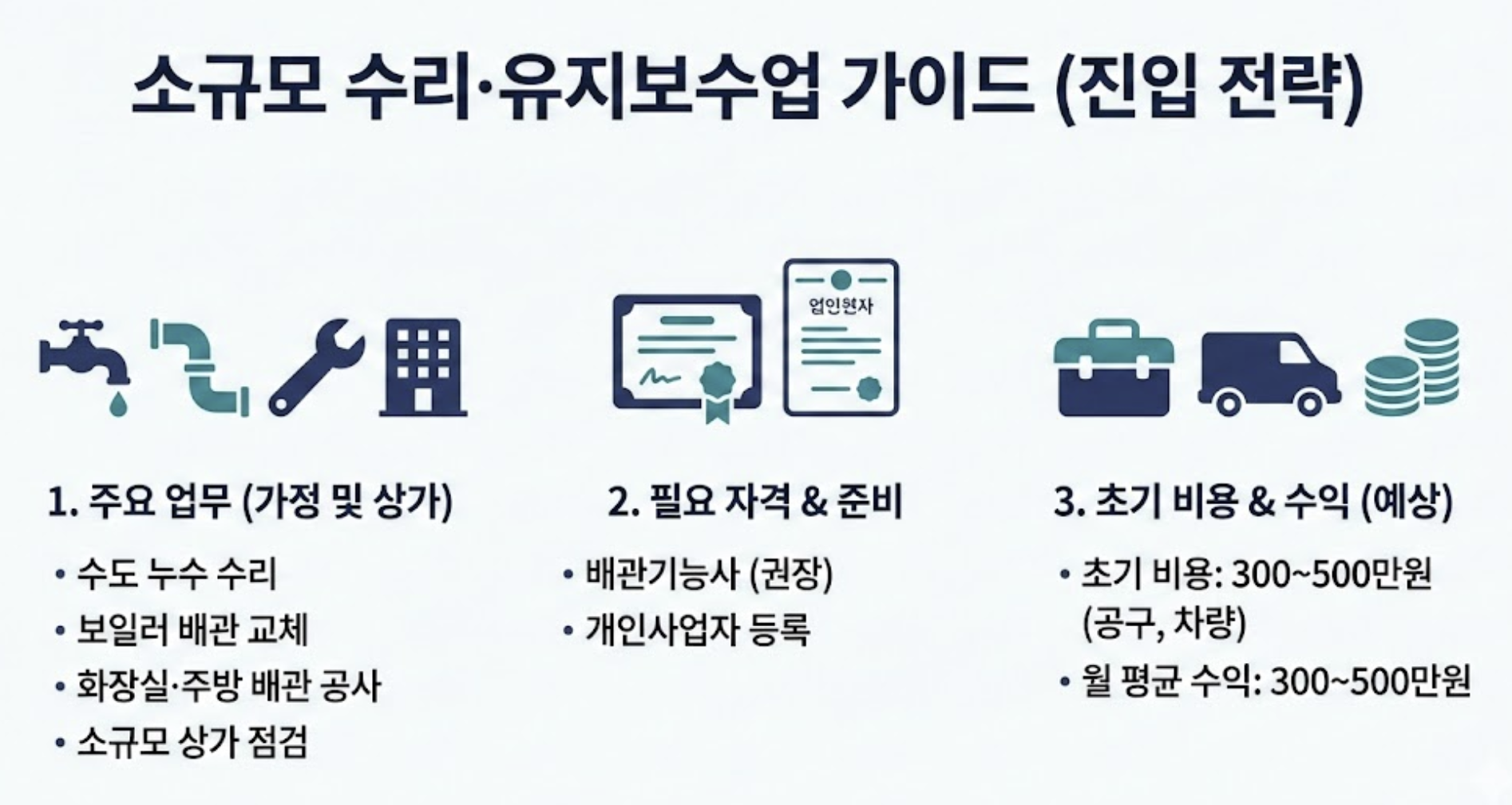 1. 소규모 수리&middot;유지보수업 (가장 쉬운 진입) 신청 조건 설명 이미지