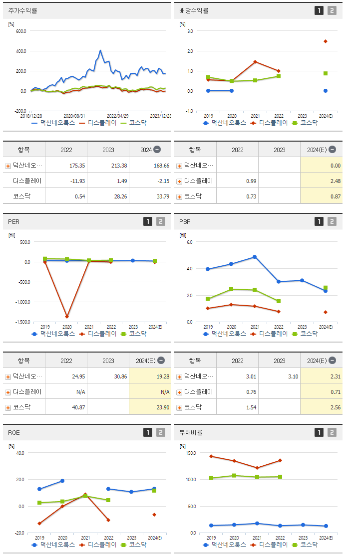 덕산네오룩스_섹터분석