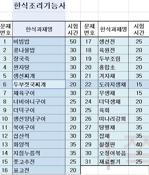 한식조리기능사 실기메뉴