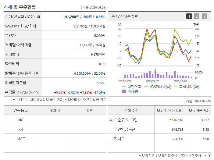대한유화_기업개요