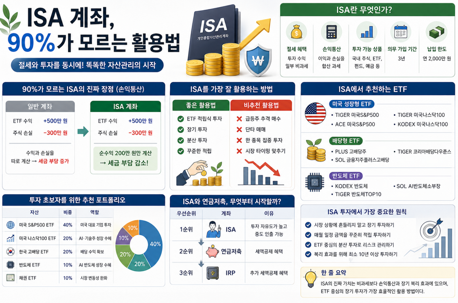 ISA계좌 관리 이미지