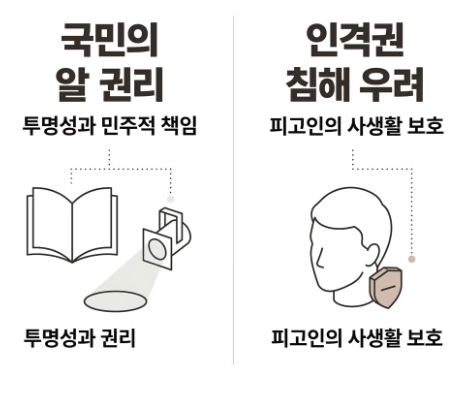 국민의권리