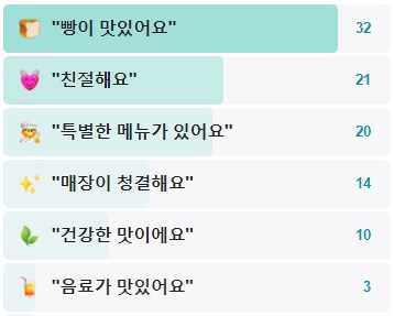 로빈브레드-후기