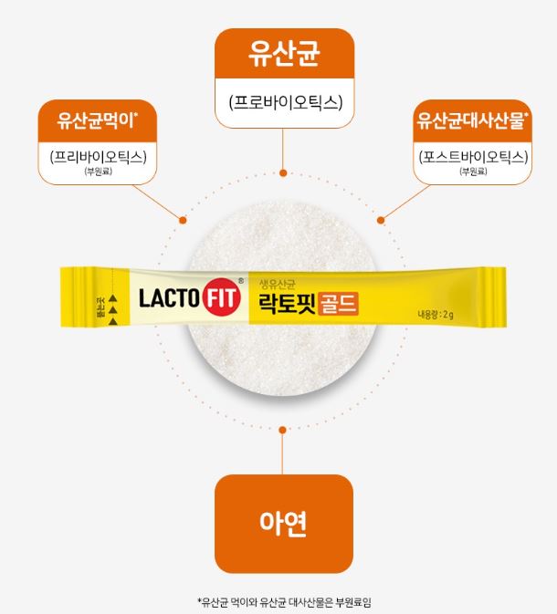 종근당 락토핏 생유산균 골드