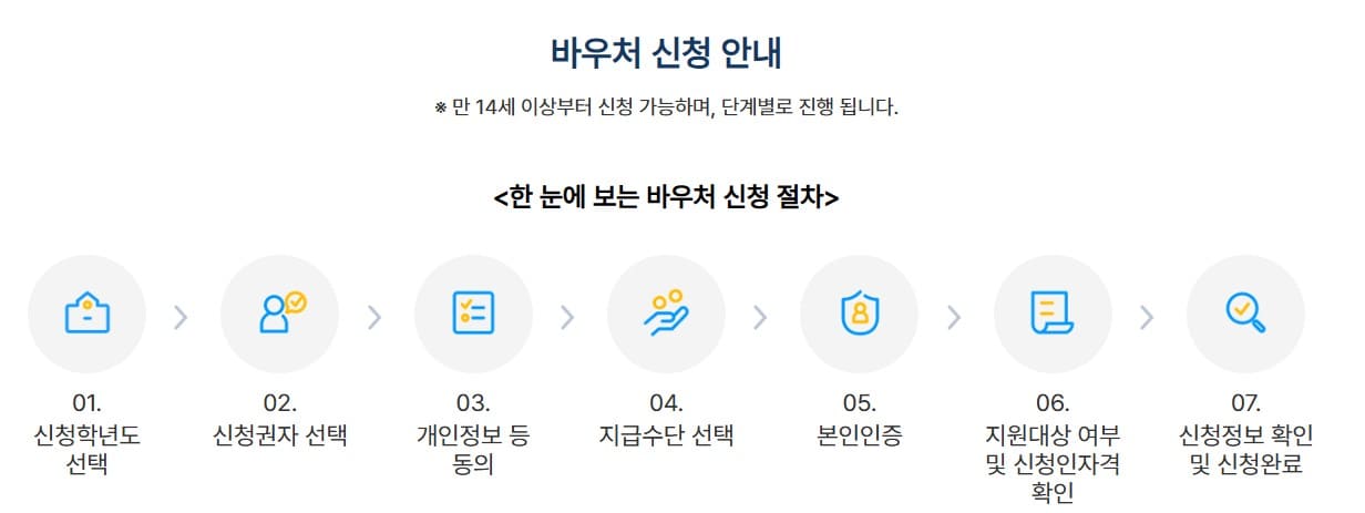바우처신청방법사진