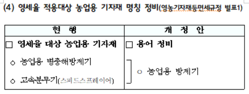 영세율 적용대상 농업용 기자재 명칭 정비
