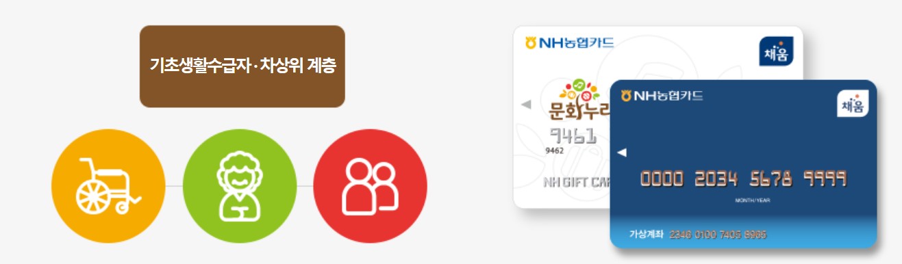 문화누리카드