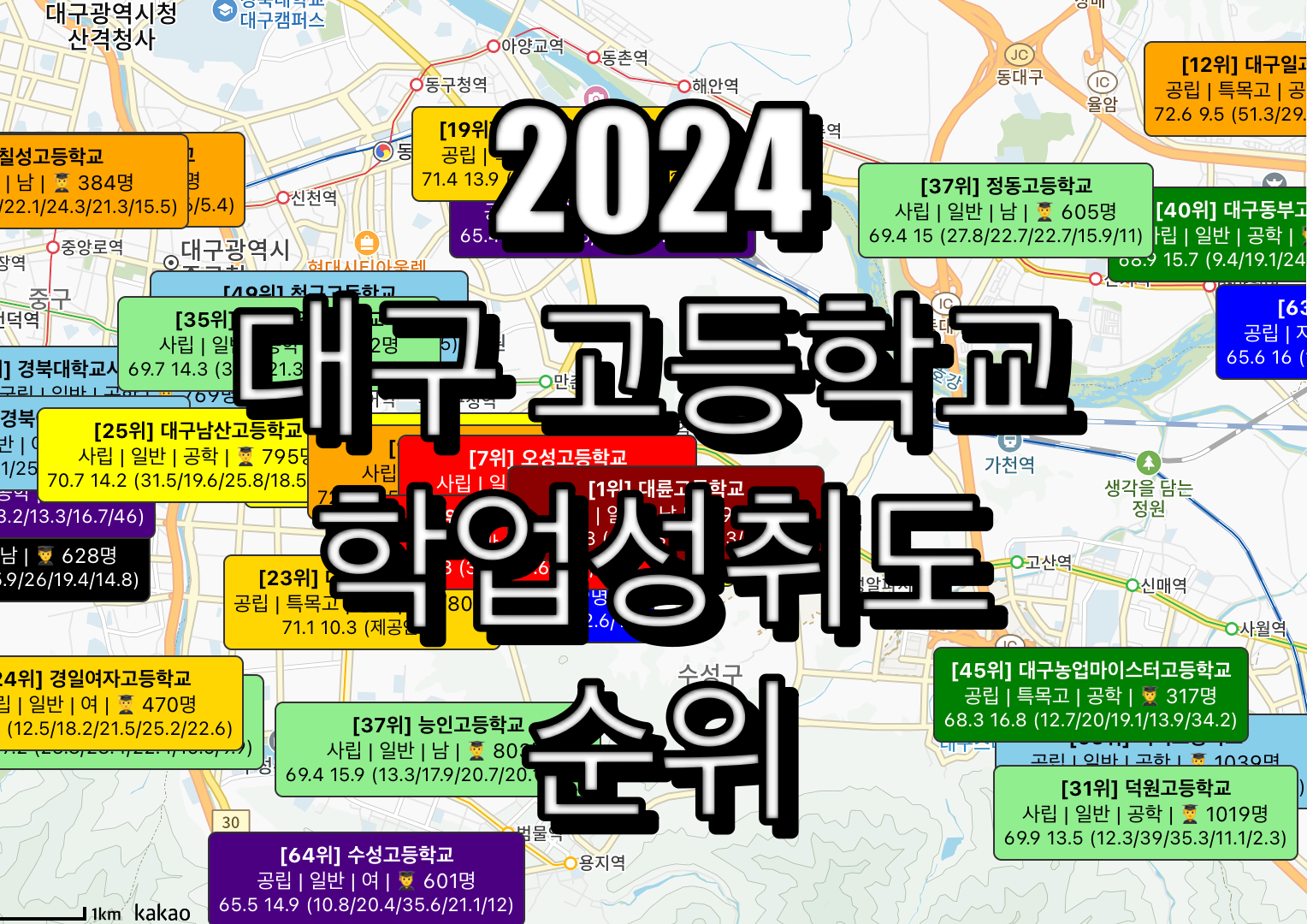 대구 고등학교 순위